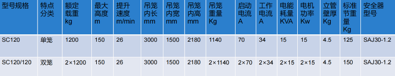 SC120/120 齒條式貨梯參數(shù)